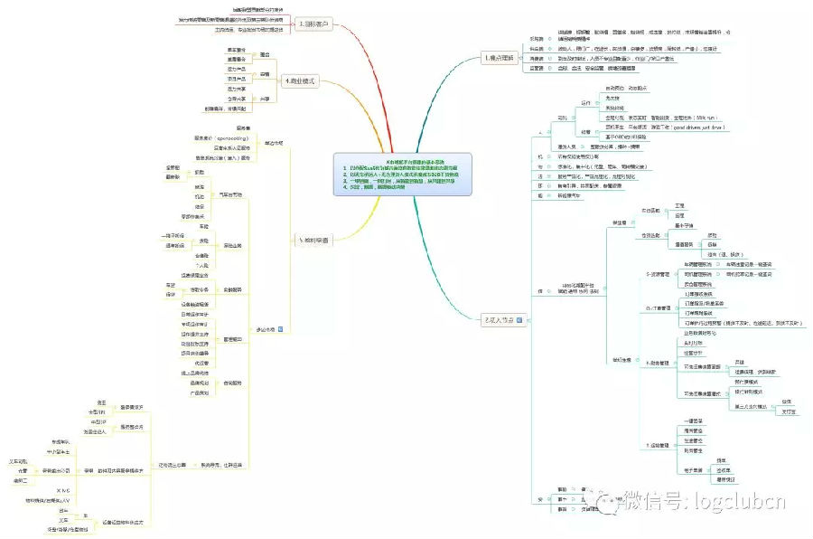 图解城配平台搭建的基本思路和车货匹配考量要素