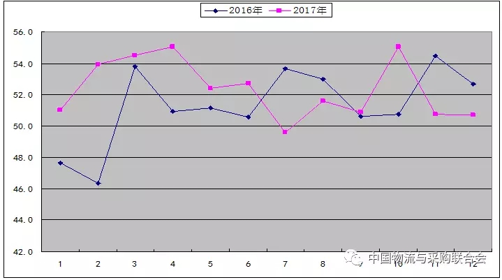 从中国仓储指数看2018年仓储行业形势