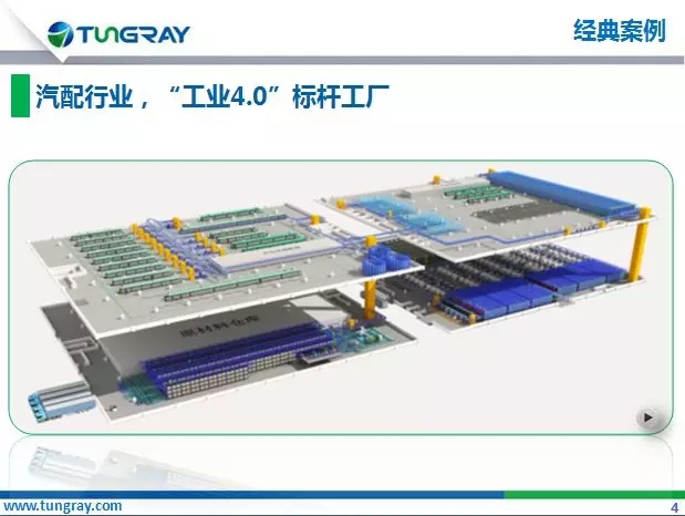 多实战案例分享 智能工厂到底该如何构建