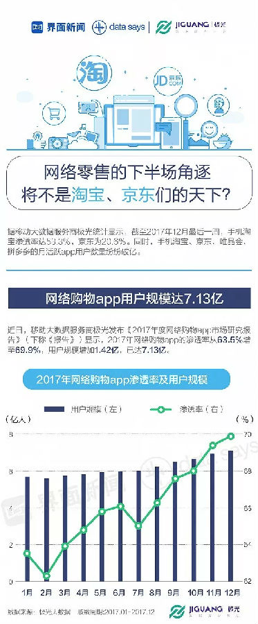 前瞻：一张图看懂网络零售下半场，再也不是淘宝和京东的天下