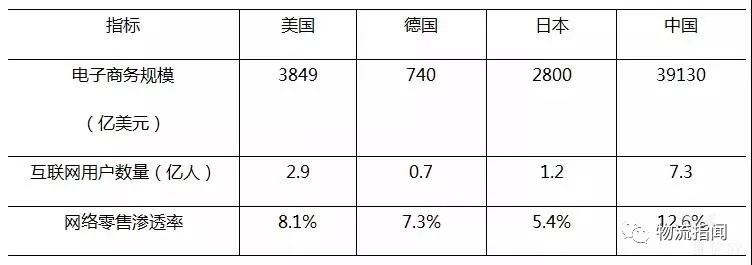 物流人必看：中、美、德、日邮政快递业大对比