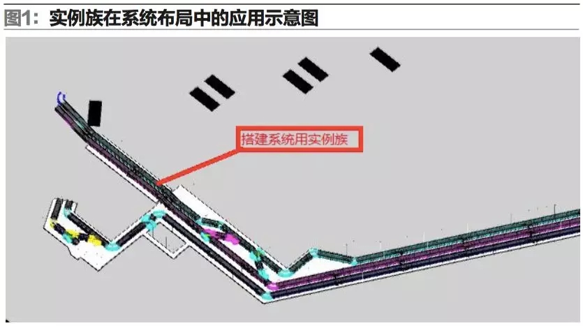 BIM技术在物流系统设计中的应用