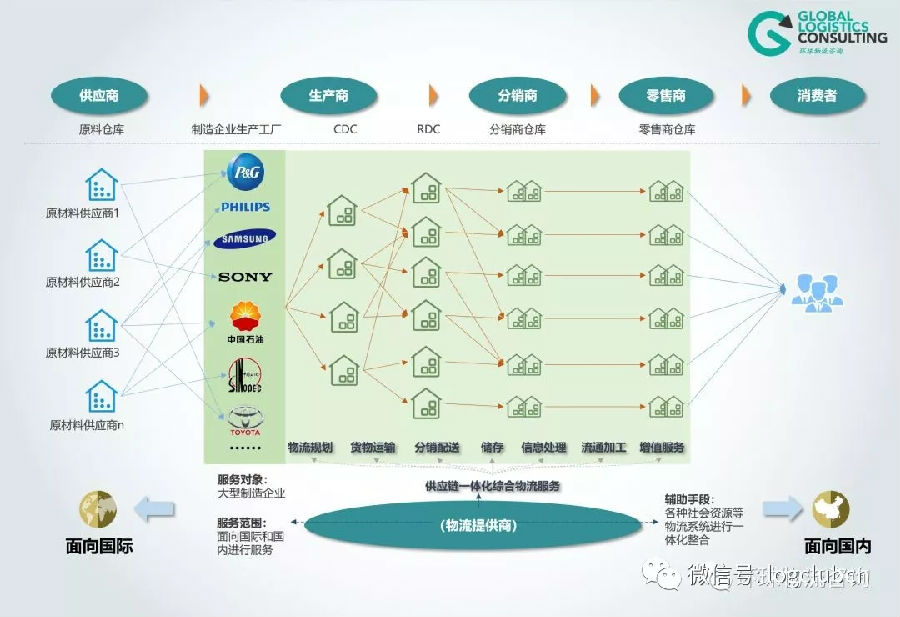 兼顾市场利润与服务质量下的物流运作能力提升