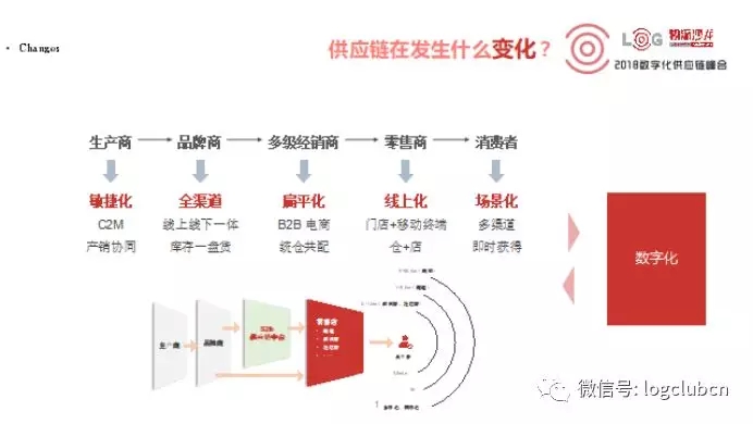 物流行业发展大格局和细分领域的机会
