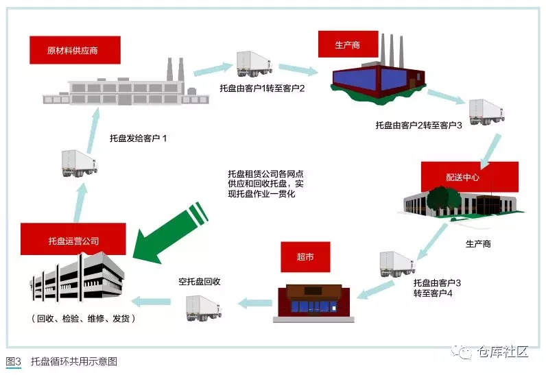 如何实现绿色仓储,绿色仓储与配送模式分析及实现方式