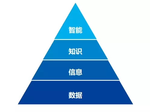 知识管理对物流系统的影响和作用