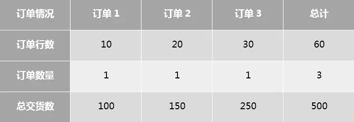 什么是评判供应商绩效好坏的标准？(下篇)