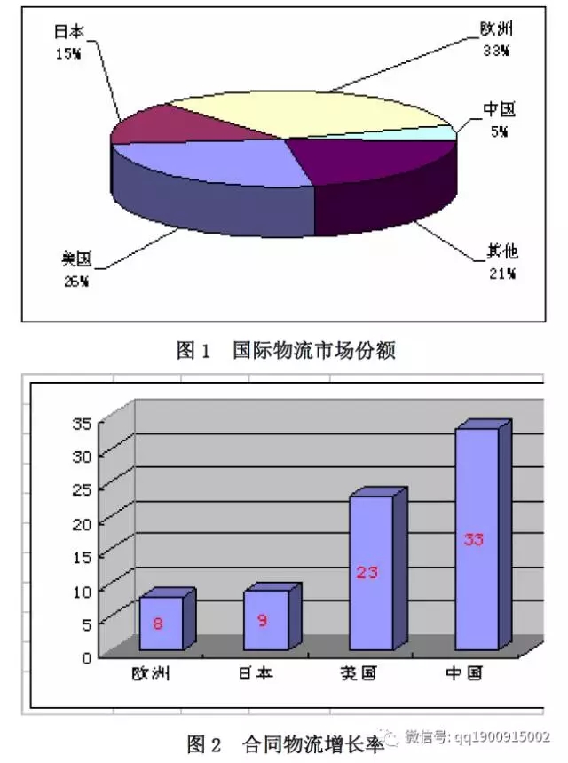 张芸：物流外包，专注和专业才能精益！