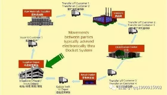 吴清一：集装单元器具的回收与循环使用