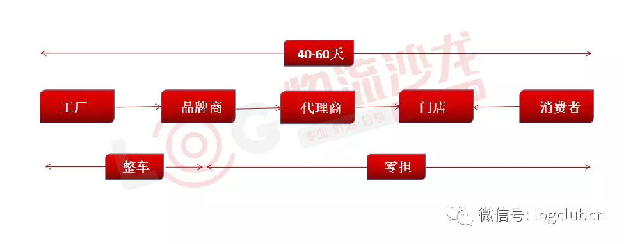 网络型的仓储服务公司会是行业新的主赛道吗？