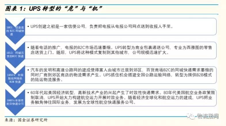 中通快递如何跑赢通达系？它的未来在哪里？