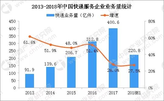 快递包装，该如何绿化减负？
