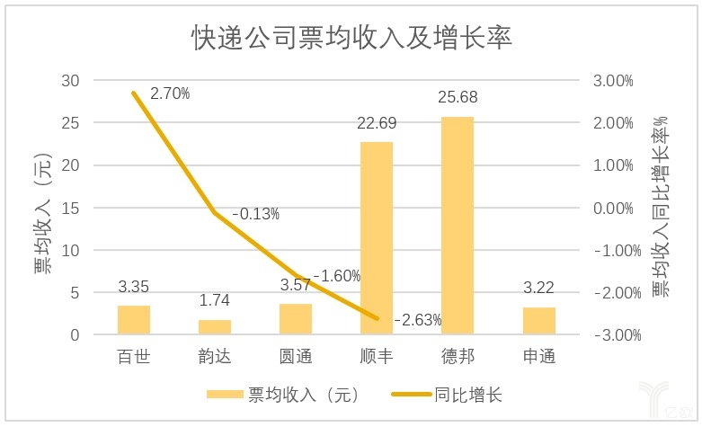 巨头入场，冷链物流市场进入群雄逐鹿新时代