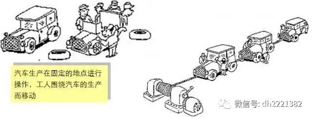 精益物流改善：不让成本发生！