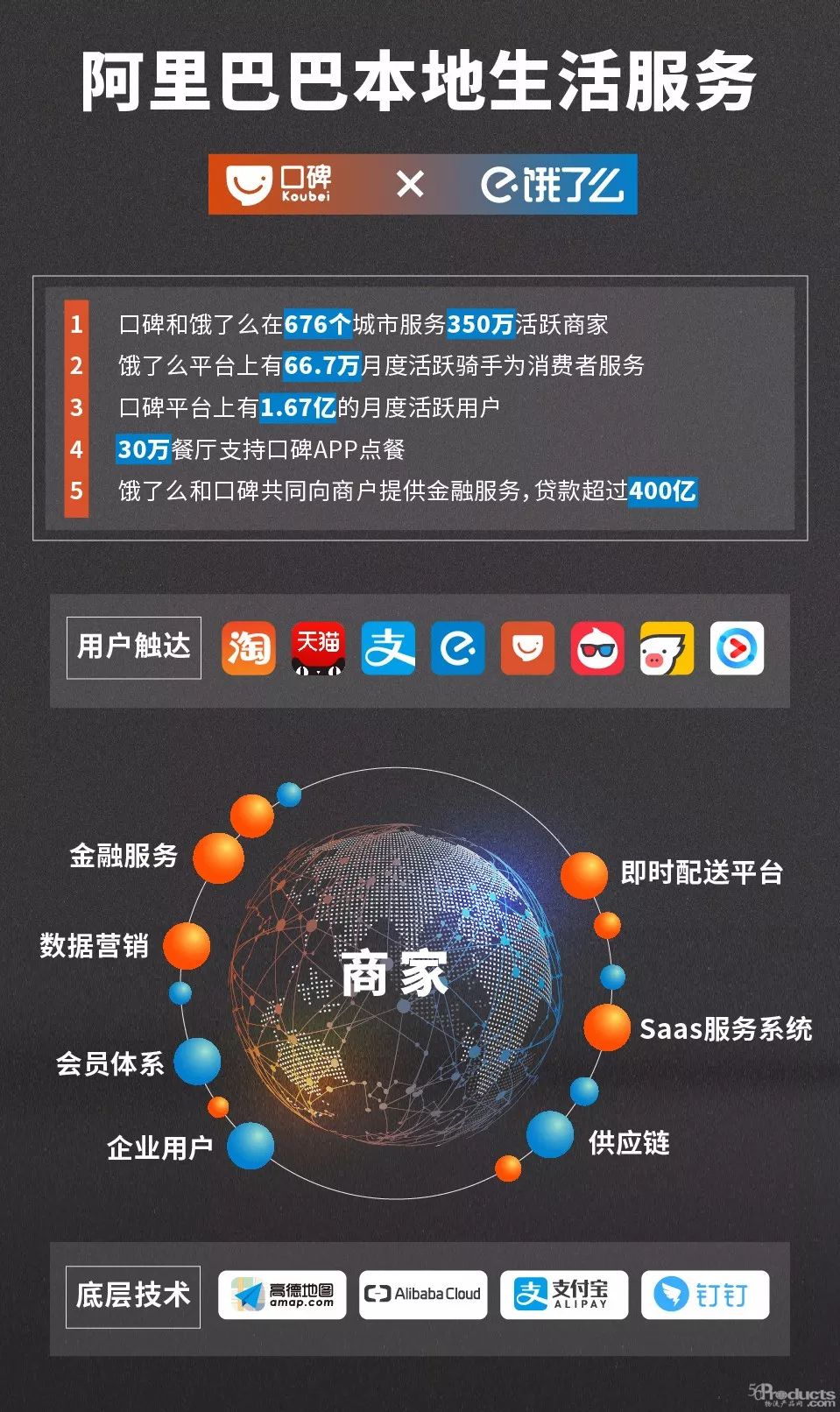 死磕：饿了么和口碑合并，美团股价应声下跌，阿里要打什么牌？