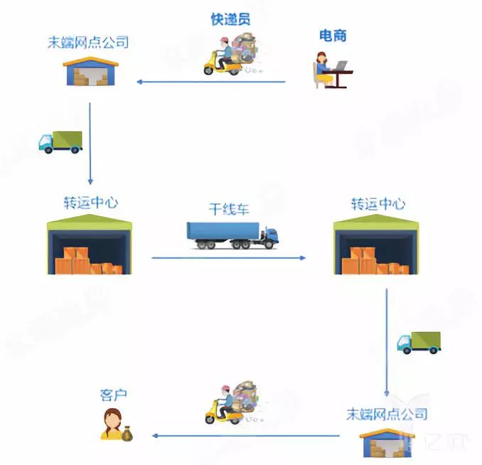 快递的颠覆者是他！通达系的未来该如何？