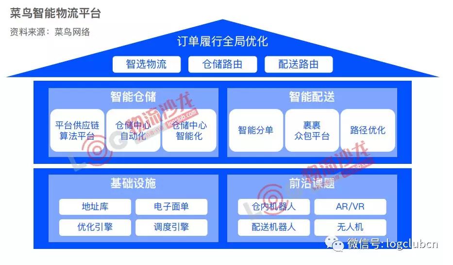 物流商业模式创新盘点：菜鸟网络、京东物流、准时达、商桥、安能、德坤、壹米滴答、路歌、三志......