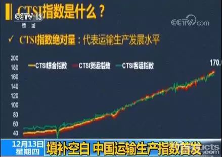填补空白 中国运输生产指数首发！