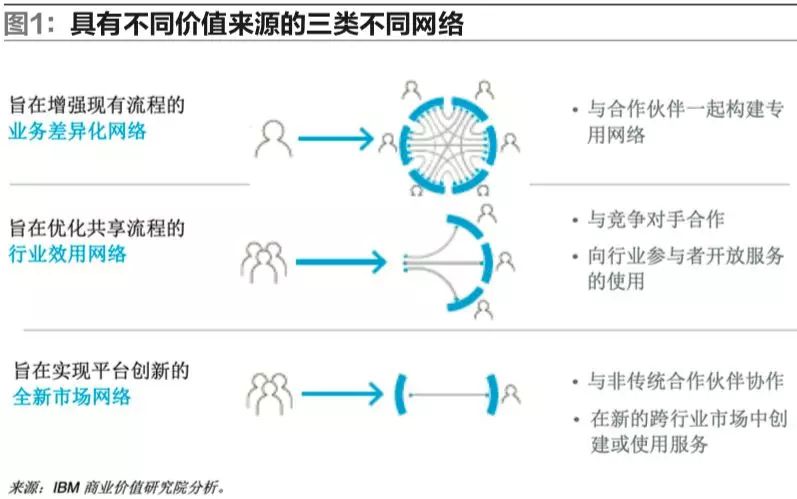 区块链在物流业的实践方法和案例分析