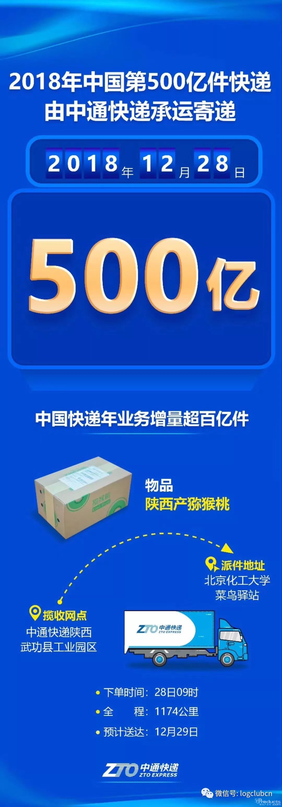 2018年我国快递业务量突破500亿件大关