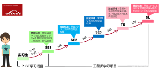 小德课堂│林德最美工程师是这样打造出来的