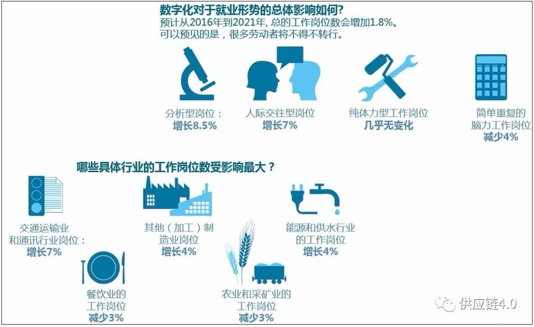 最新！德国工业4.0动态出炉！