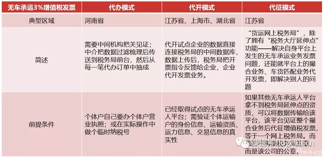 单月交易额超30亿！系统管控型无车承运平台引领未来