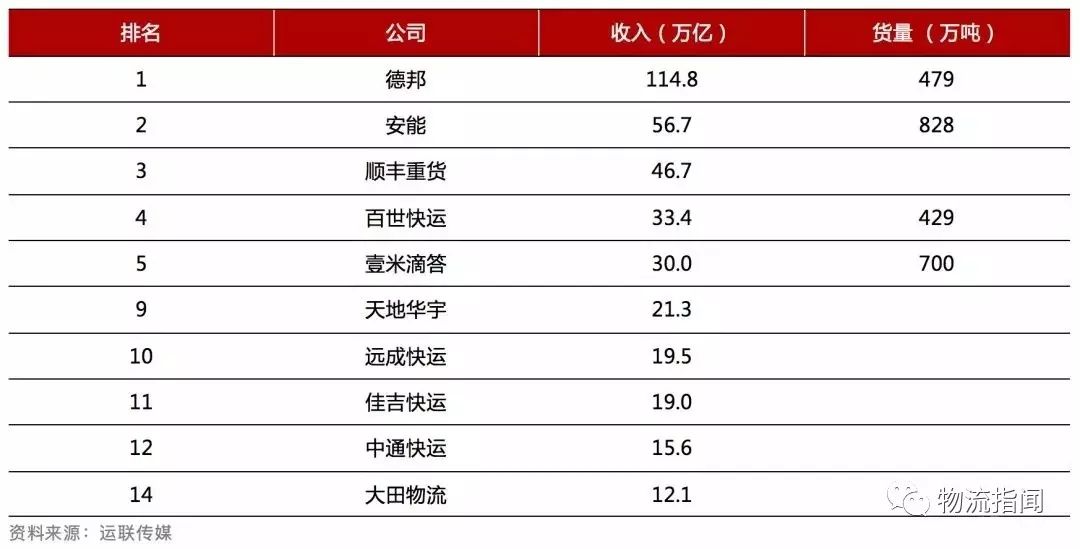 “整合者”壹米滴答，为何让万亿公路货运市场注目？