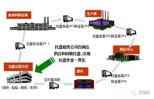 单元器具共享模式与价值分析调研报告