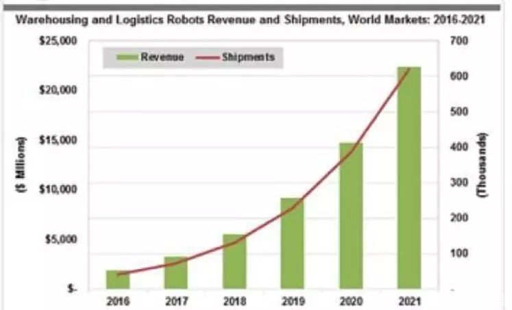 没有最强，只有更强！全球最全移动机器人盘点