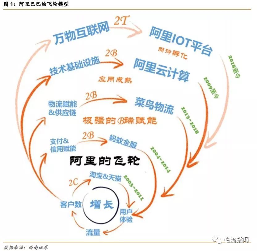 重磅研报揭秘阿里巴巴的成长密码