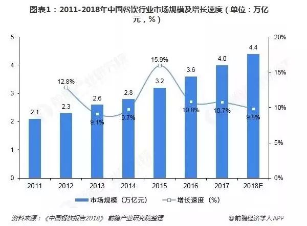 观点：中国式外卖，正在悄然间改变城市格局