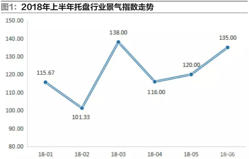 托盘行业篇｜物流装备市场回顾与展望（上）