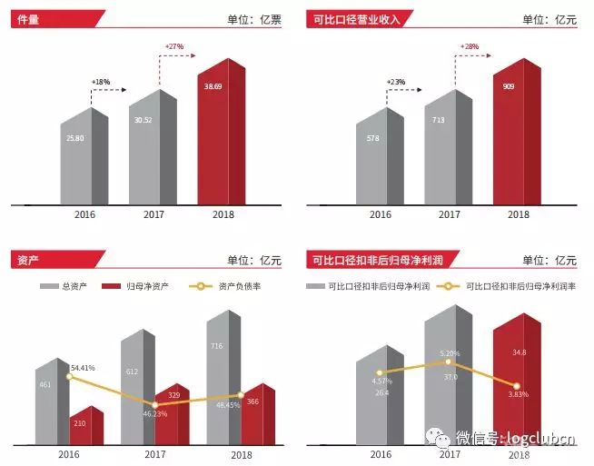 未来顺丰的“超级物流平台”