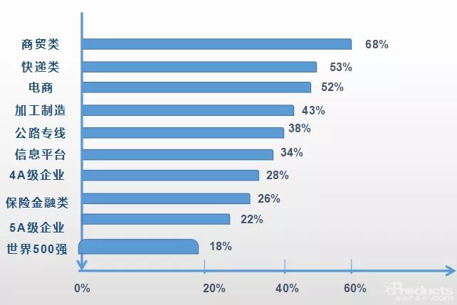 物流园区的下半场趋势——运营增值