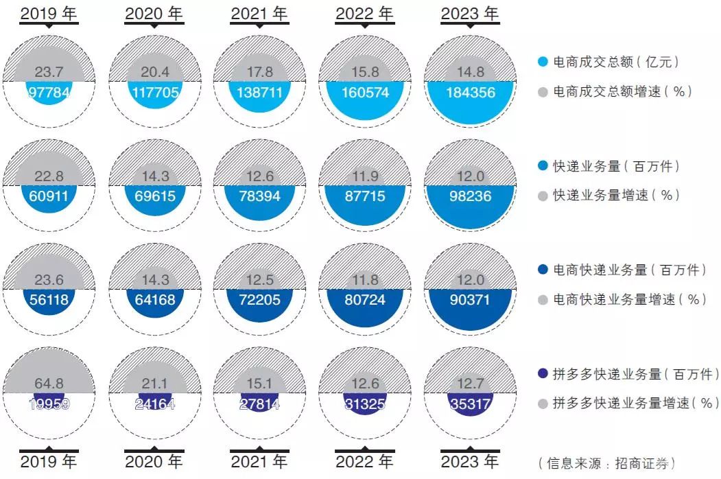 洞察：数据透露信号，拼多多重塑快递“江湖格局”？