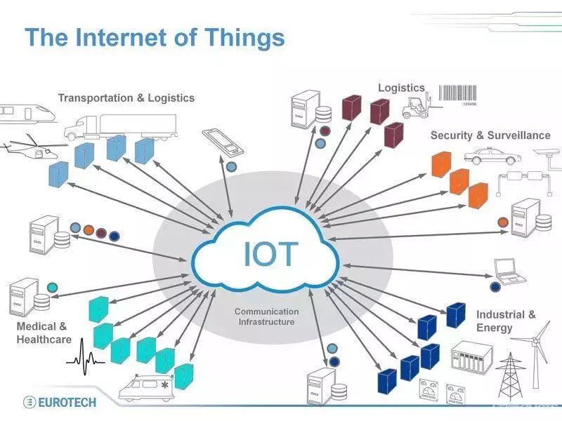 “美团无人配送”解读：无人配送中的IOT