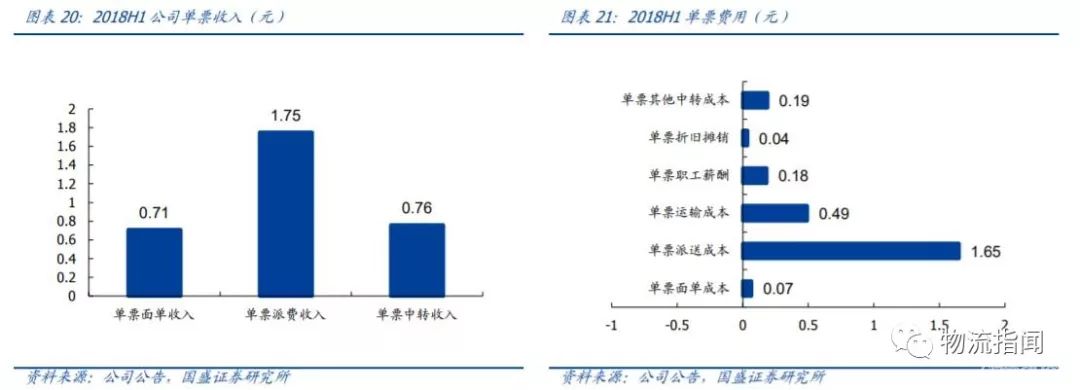 快递企业精细化管理降本增效，提高服务品质