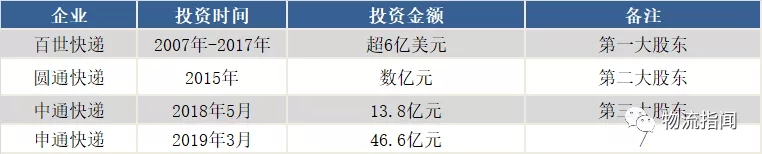 复盘：组建“复仇者联盟”，阿里巴巴能否称霸供应链？