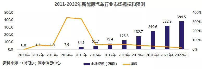 新能源汽车物流行业分析