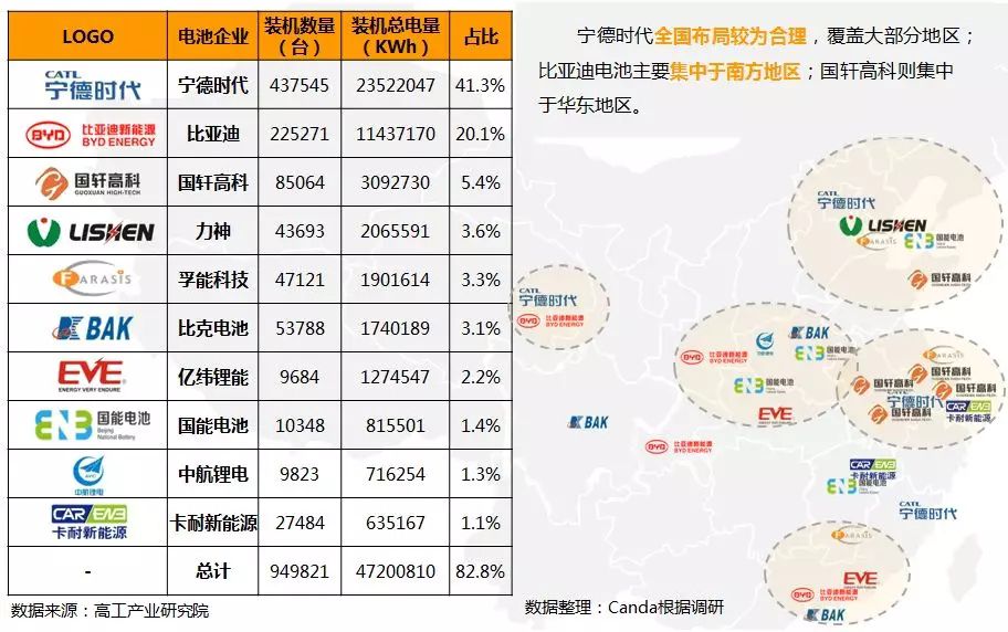新能源汽车零部件行业供给格局—电池产能现状