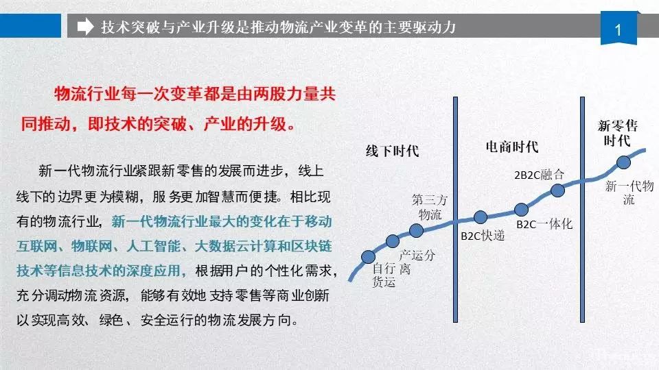 圆通副总裁相峰：未来5G时代下的智慧物流应用场景（演讲全文）