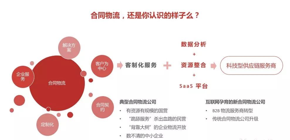 第三方物流的明天在哪里？