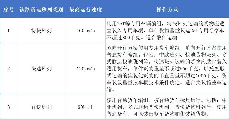 揭秘联想物流“公转铁”计划