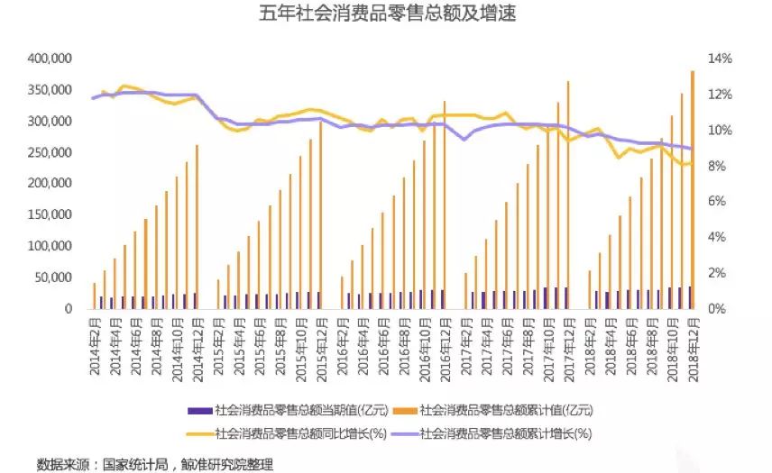 一文详解新零售3.0时代：新供应链+新渠道+新流量（干货推荐）