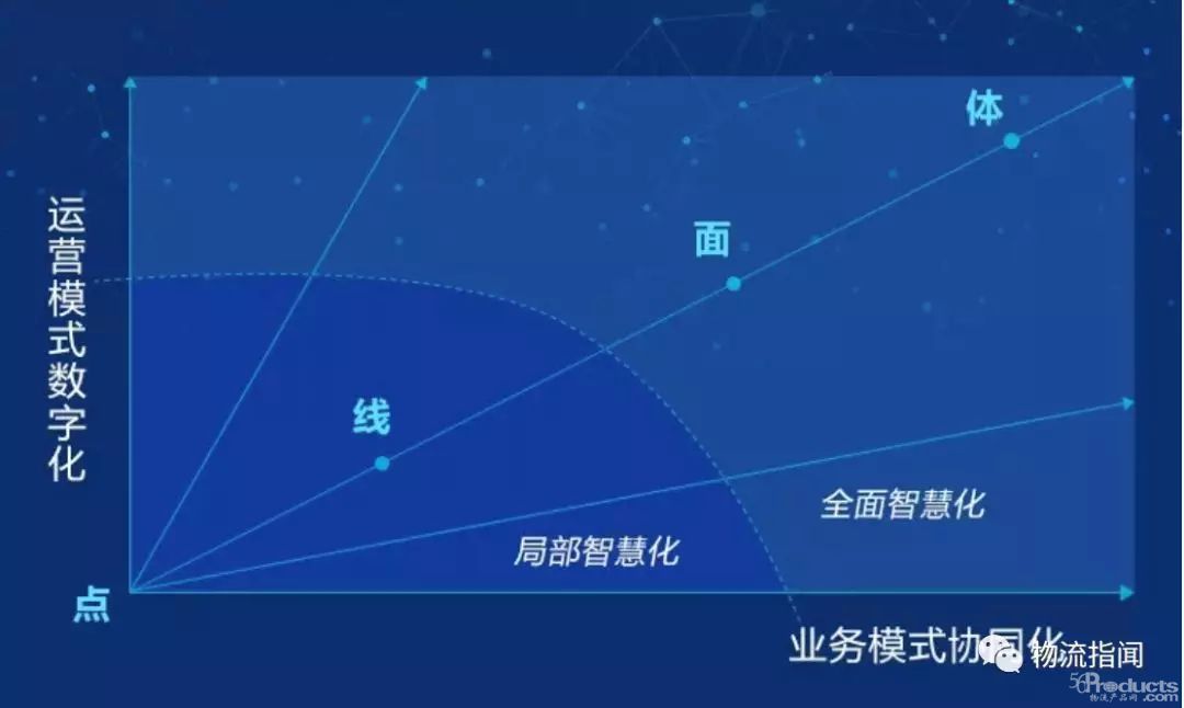 中外运如何“大象转身”？