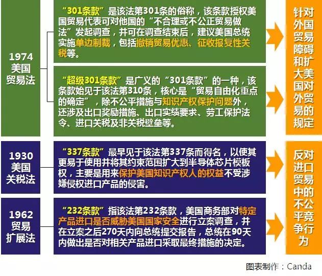 中美贸易摩擦影响下，物流人应当知晓哪些“醉翁之意”？