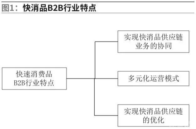 B2B电子商务环境下 仓配一体化运作机理研究
