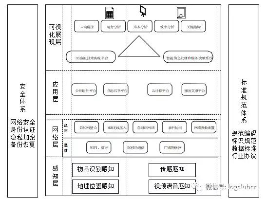 起底5G网络在物流行业中的应用