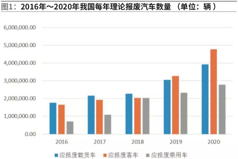 中国汽车逆向物流发展及物流系统建设分析